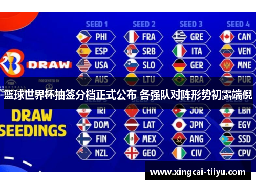 篮球世界杯抽签分档正式公布 各强队对阵形势初露端倪