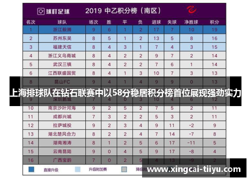 上海排球队在钻石联赛中以58分稳居积分榜首位展现强劲实力